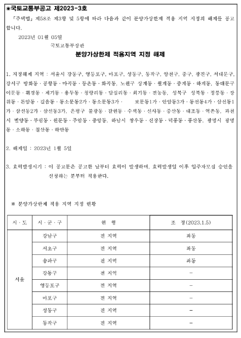 분양가상한제 적용지역