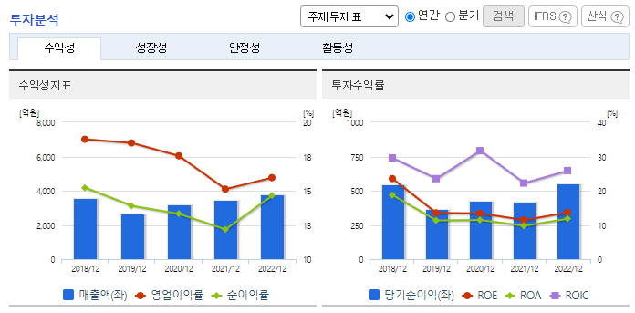 케이씨텍_투자분석