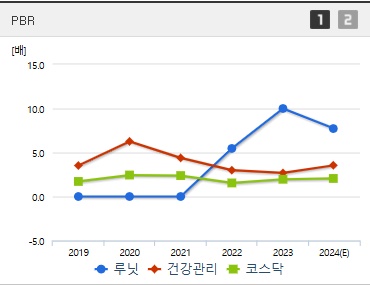 루닛 주가 PBR (1125)