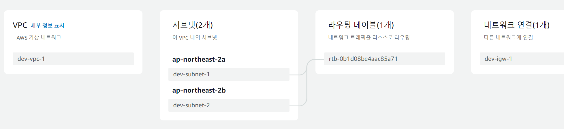인터넷 게이트웨이 생성