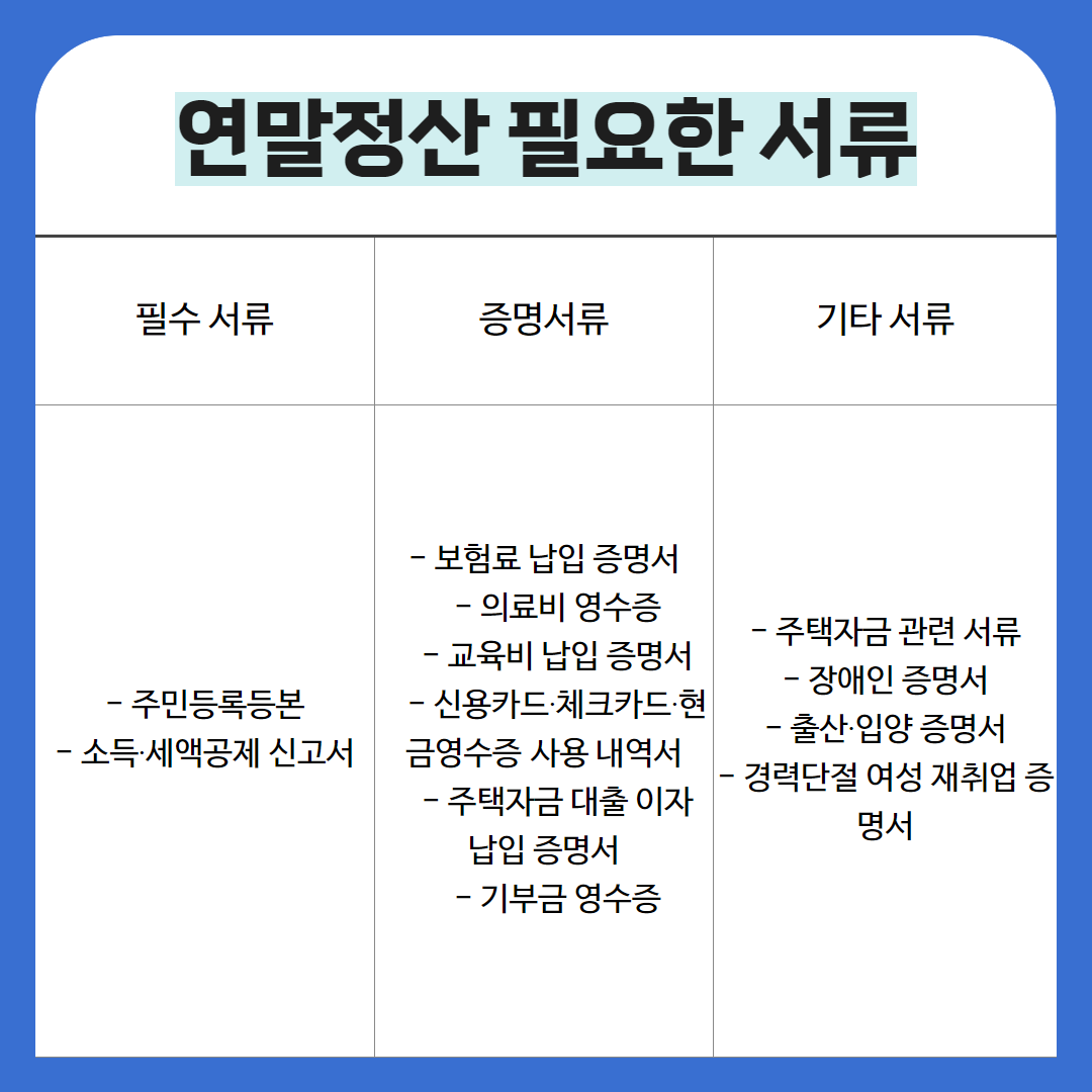 연말정산 필수 서류