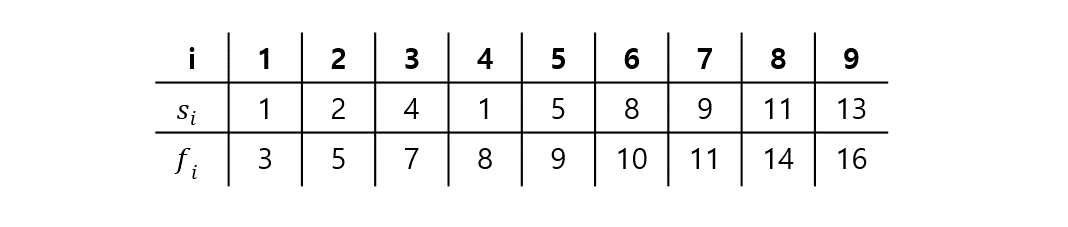 Algorithm_Greedy_Algorithm_001