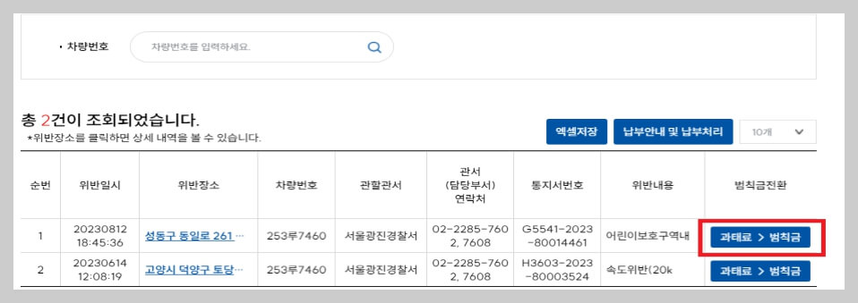 과태료 범칙금 차이