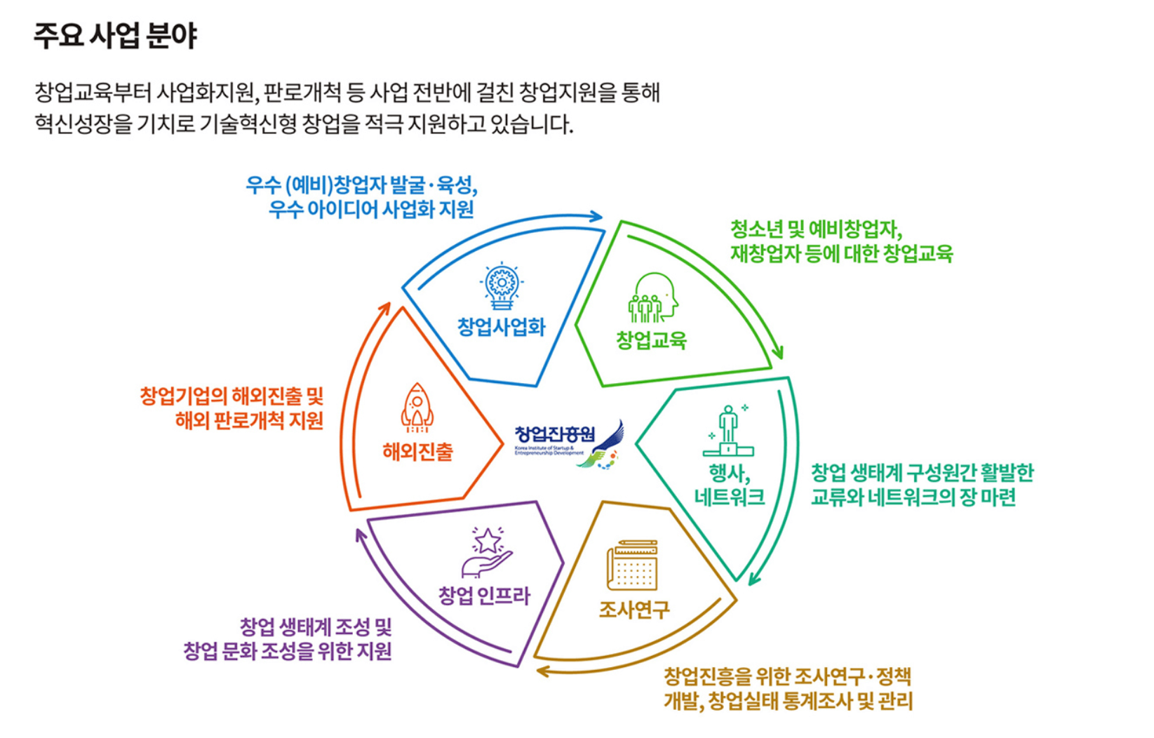 창업자,스타트업이 알면 좋은 사이트