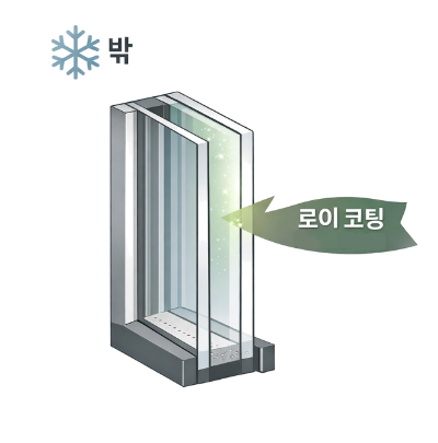 로이-복층-단면