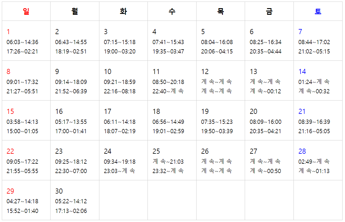 제부도 물때시간표