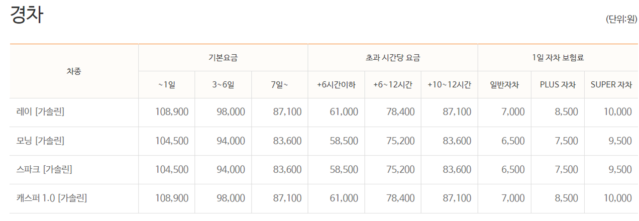 김포공항 렌트카