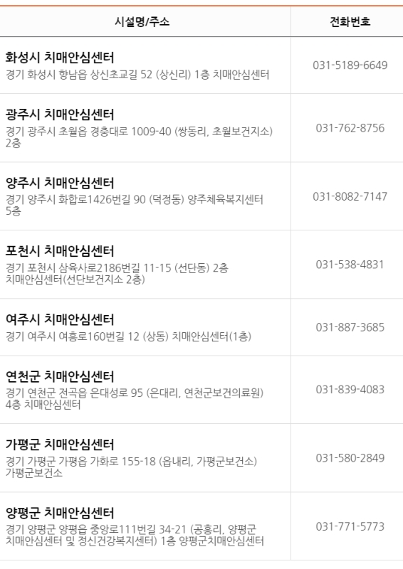 양주 포천 치매안심센터 현황