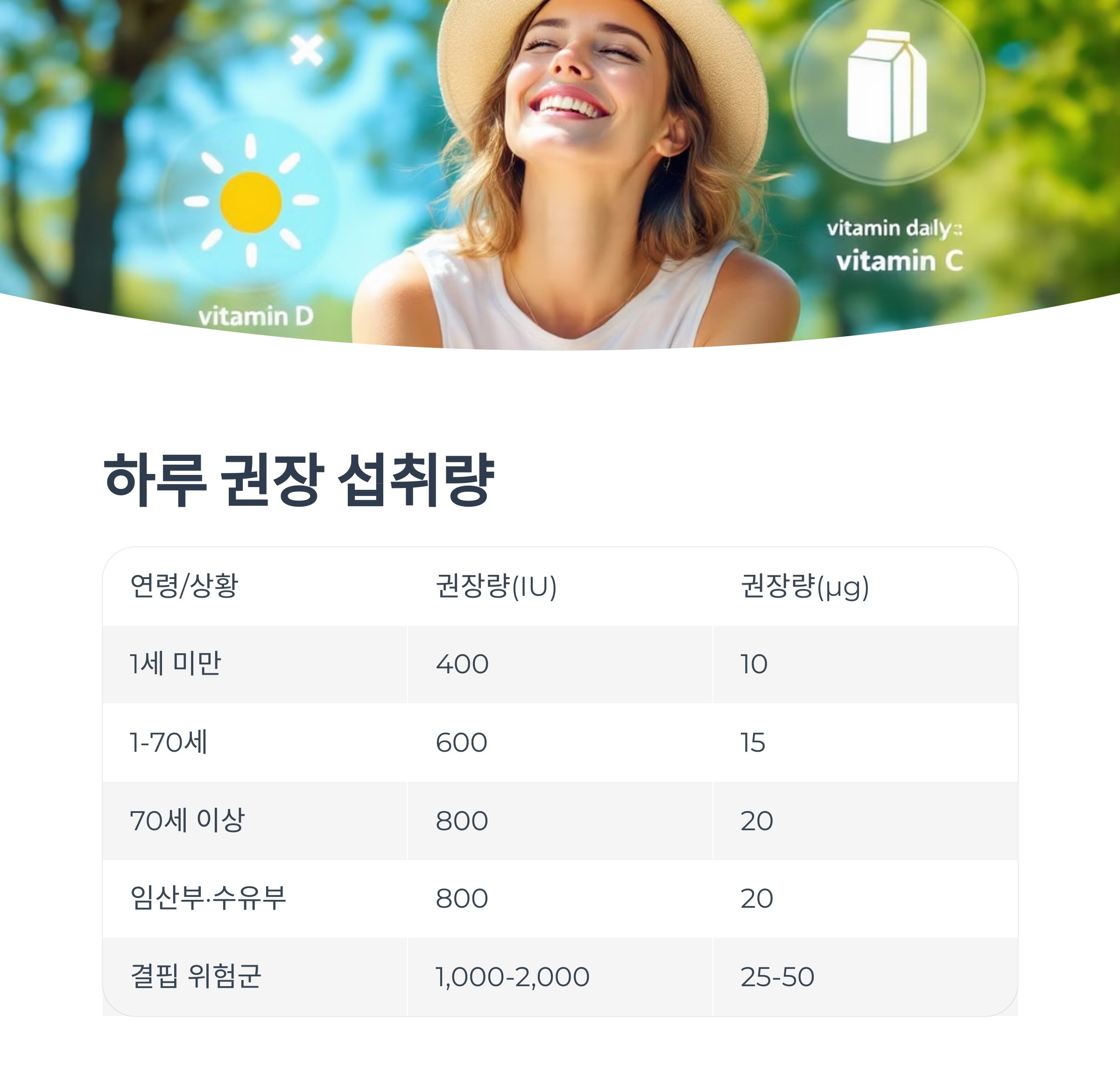 비타민D 하루 권장 섭취량 인포그라픽