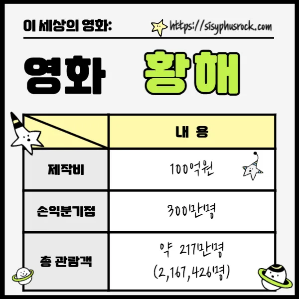 영화 황해