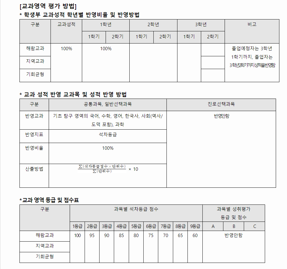 2024학년도 강릉원주대학교 학생부교과전형 교과영역 평가 방법