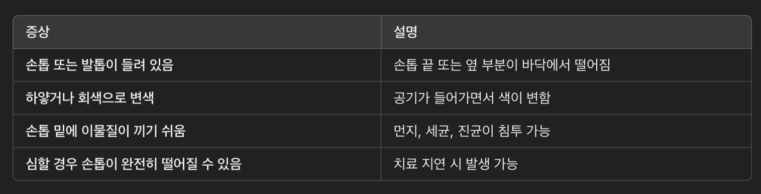 주요 증상