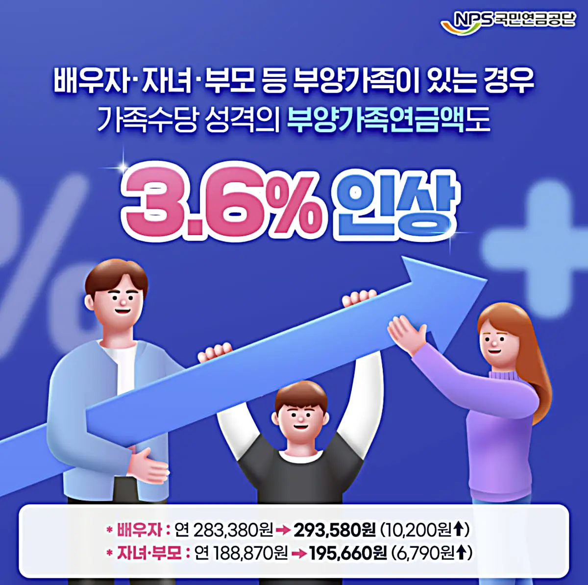 몰라서 손해 보는 국민연금 부양가족연금