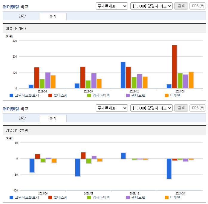 코난테크놀로지_업종분석