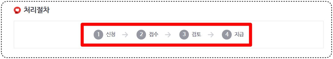 국민건강보험 환급금 신청