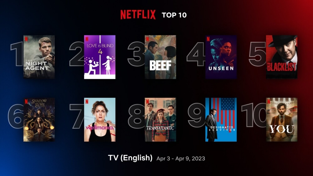 드라마 영어권 주간 순위