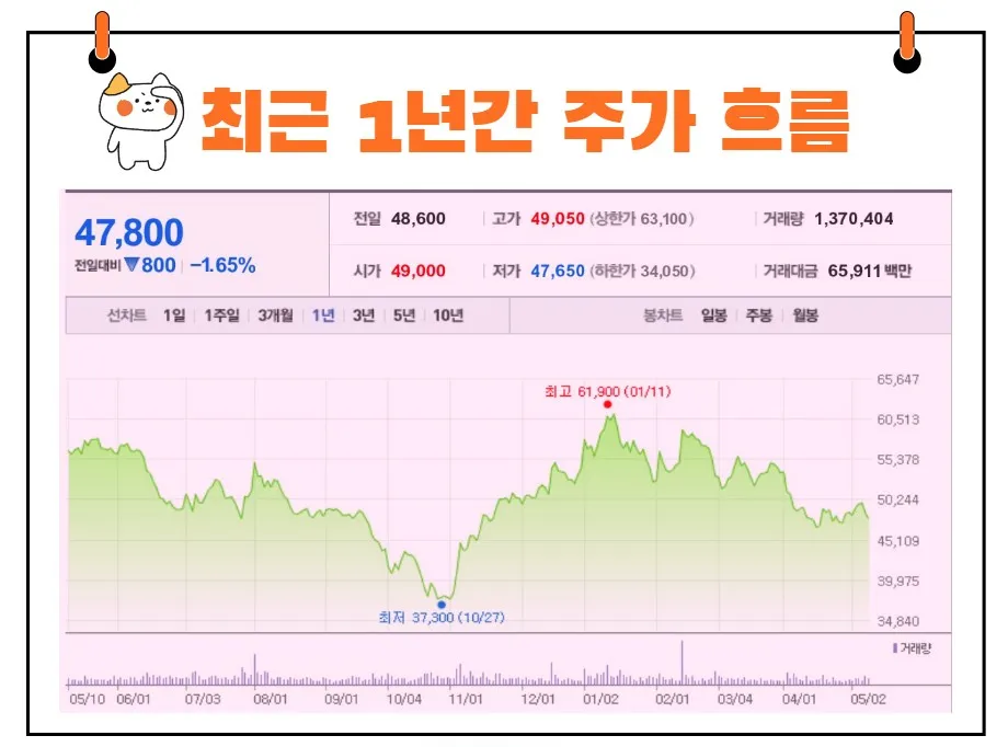카카오주가