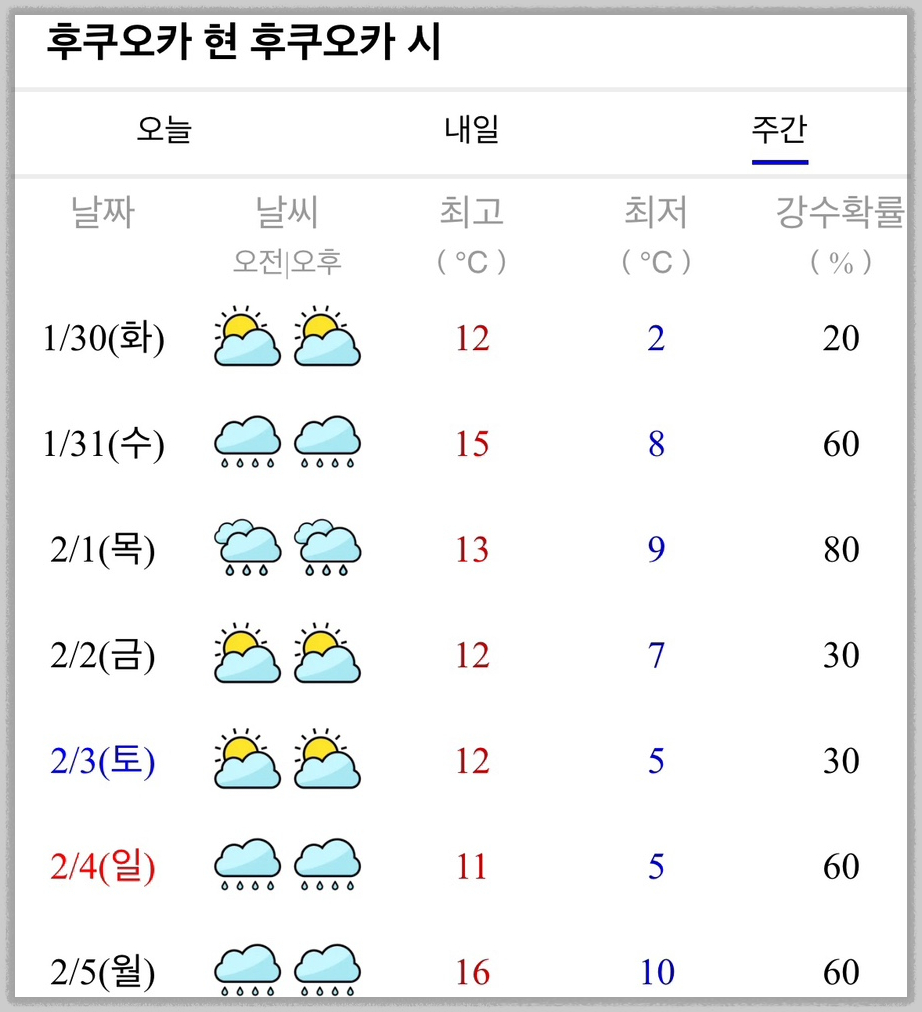 일본 후쿠오카 2월 3월 날씨 예보 확인 사이트 여행 옷차림 정보