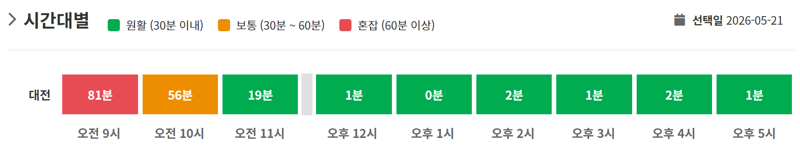 대전운전면허시험장 목요일 혼잡도 예상