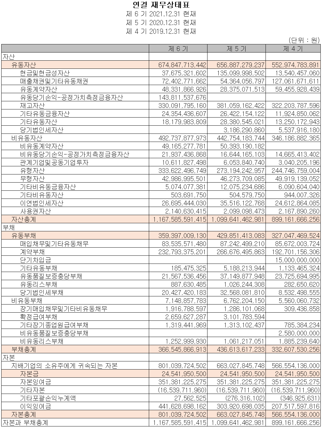 원익IPS - 재무상태표