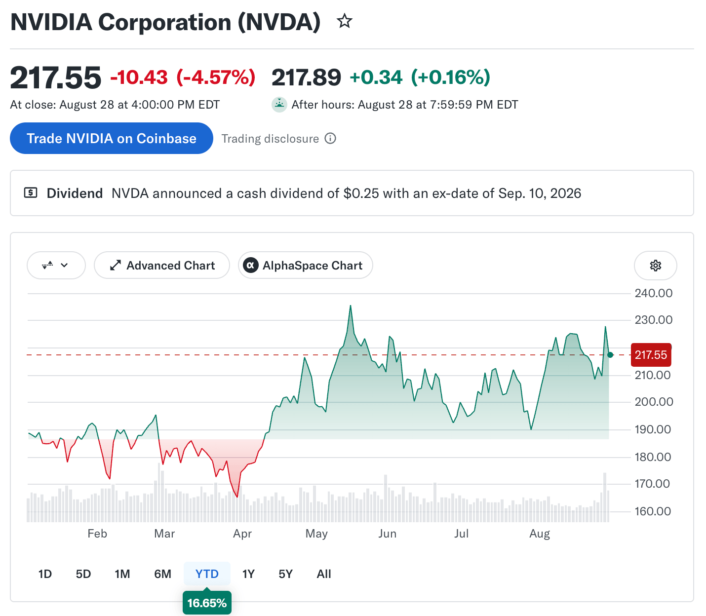 NVIDIA