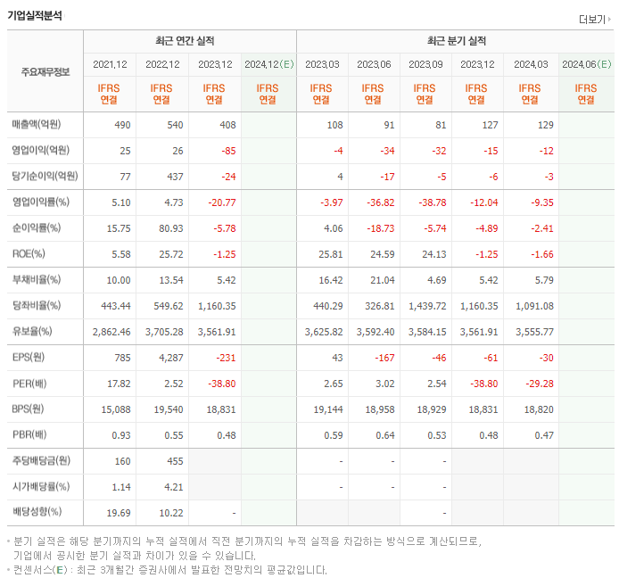 메카로_실적