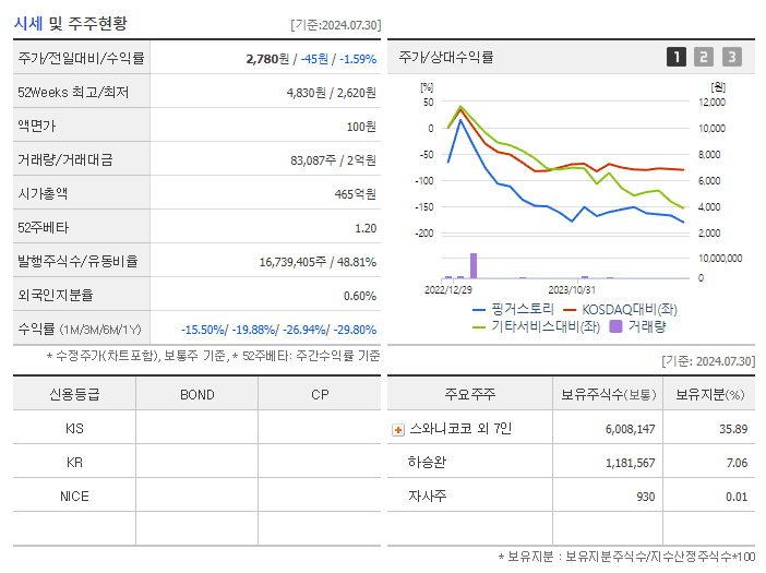 핑거스토리_기업개요