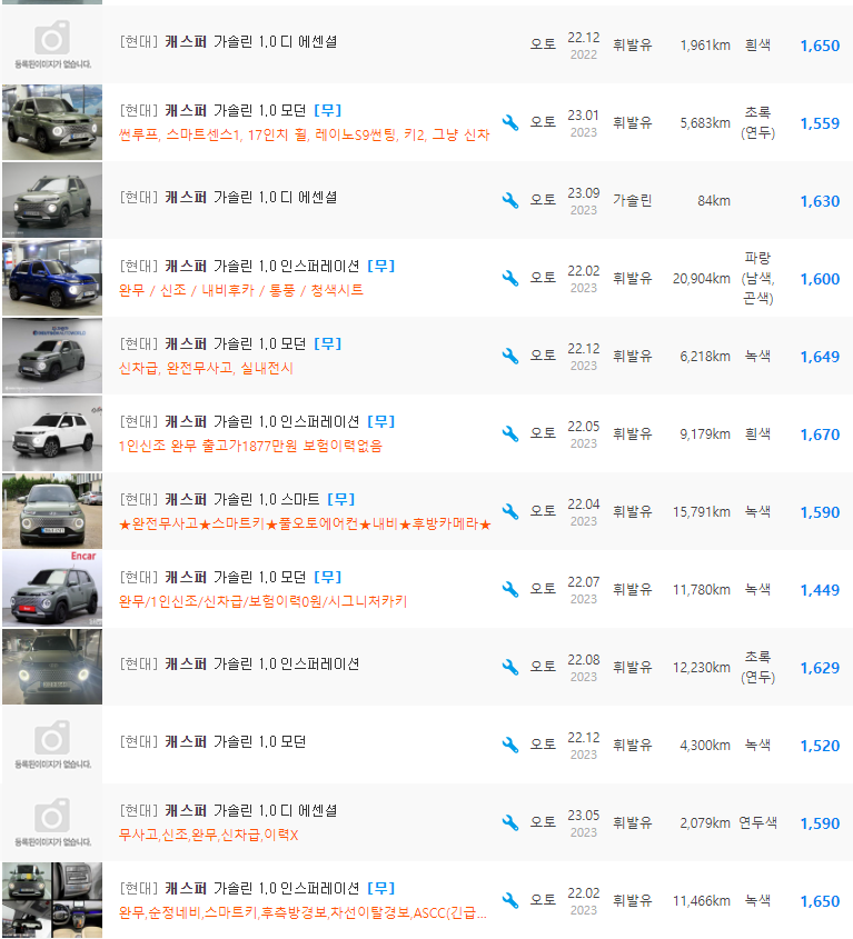 캐스퍼 1.0 가솔린 등급 중고차 가격 : 1,200만원 ~ 1,820만원