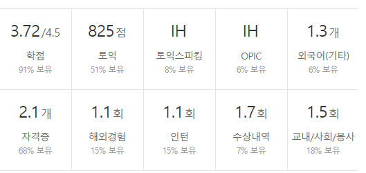 금호석유화학-연봉-합격자 스펙-신입초봉-외국어능력