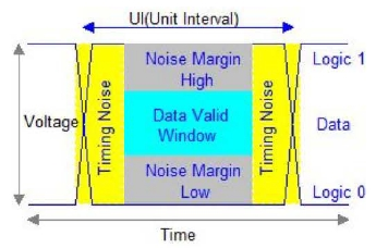 아이 패턴(Eye Pattern)
