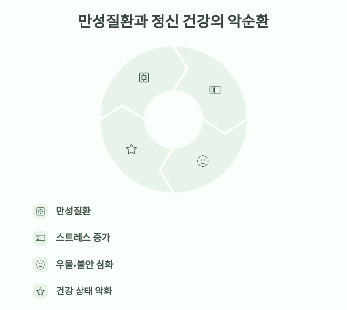 스트레스와 만성질환, 40대부터 관리해야 하는 이유
