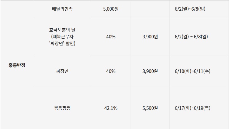 홍콩반점0410 할인내역