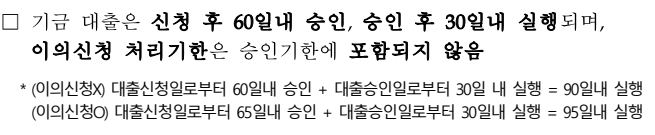 이의신청 시 대출 진행 지연 문제