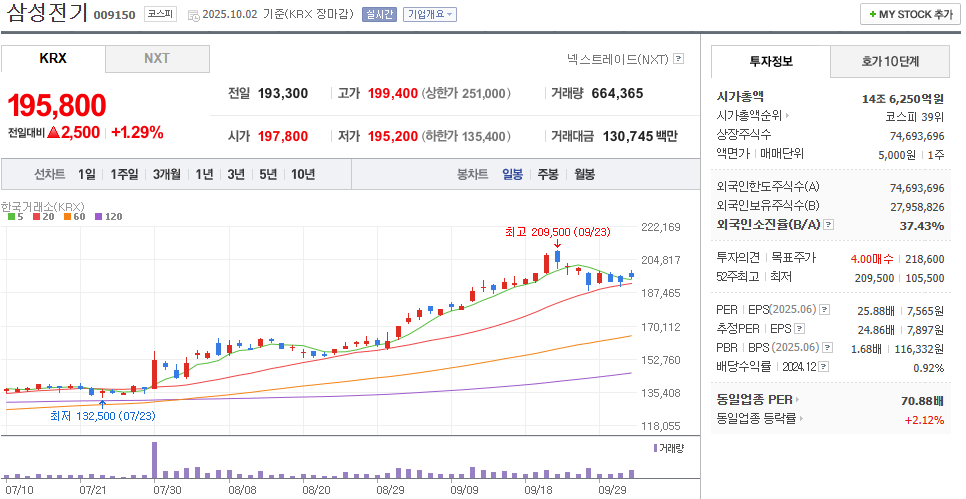 유리기판 대장주