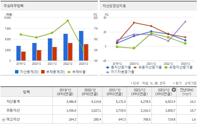 신성델타테크 재무지표