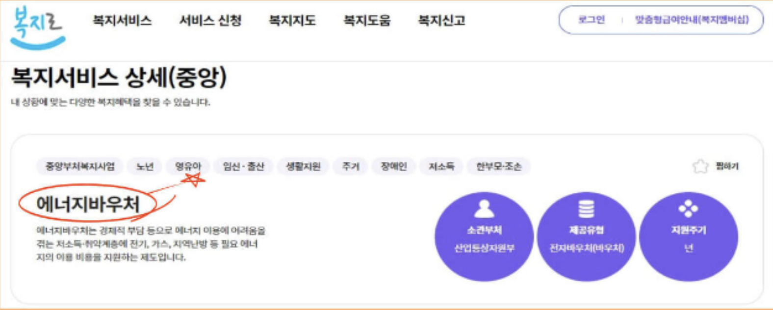 복지로 누리집 사이트에서 에너지 바우처 신청하는 방법