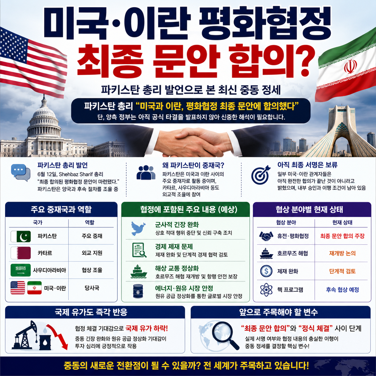 미국&middot;이란 평화협정 최종 문안 합의?