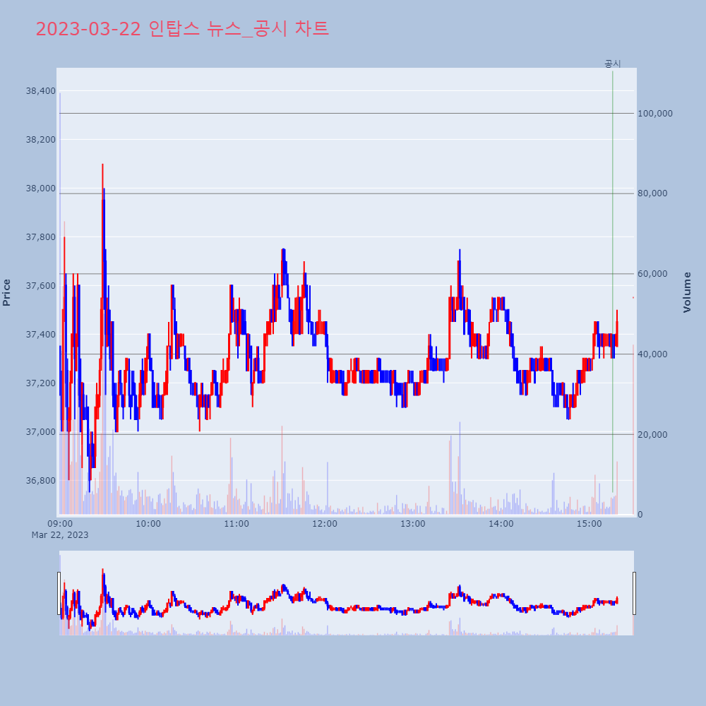 인탑스_뉴스공시차트