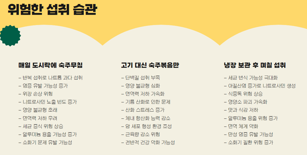 위험한 섭취 습관