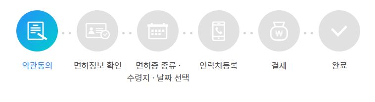 운전면허증재발급