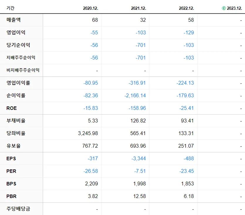 티앤알바이오팹 재무제표