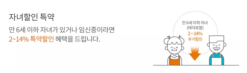 현대해상다이렉트자동차보험