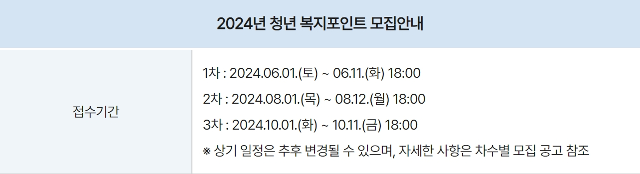 청년 복지포인트 모집안내
