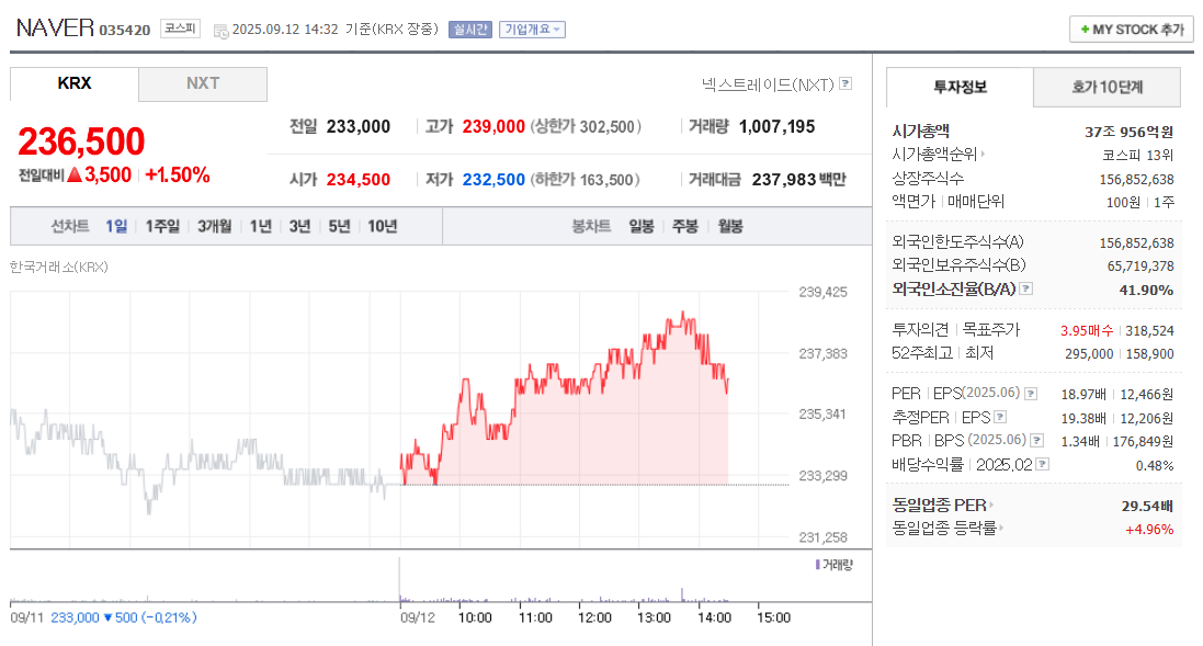 NAVER 주가