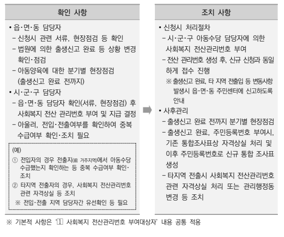 2025년 부모급여 예외상황(미혼부&amp;#44;출생신고 전&amp;#44; 사회복지시설 입소 아동&amp;#44; 가정위탁 아동) 신청 가이드!