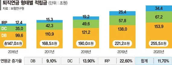 퇴직연금 의무가입대상