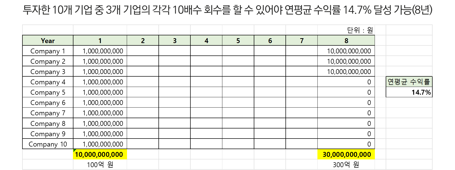 스타트업 IR 전략