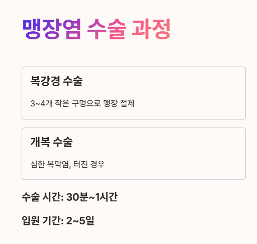 맹장염 수술 과정 절차 설명