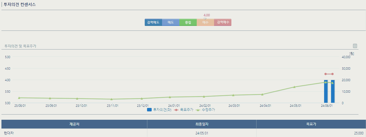 와이씨 주가 전망 실적 분석