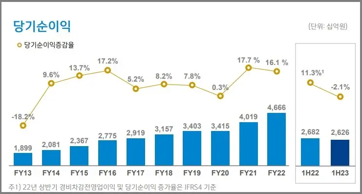 신한금융지주-당기순이익-추이